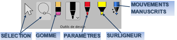Une image contenant capture d’écran, texte, diagramme, ligne
Le contenu généré par l’IA peut être incorrect.
