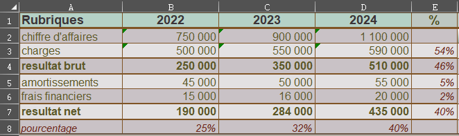 Une image contenant texte, capture d’écran, nombre, Police
Description générée automatiquement