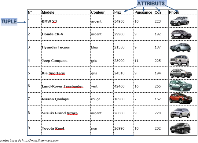 Une image contenant table
Description générée automatiquement