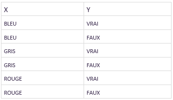 Une image contenant table
Description générée automatiquement