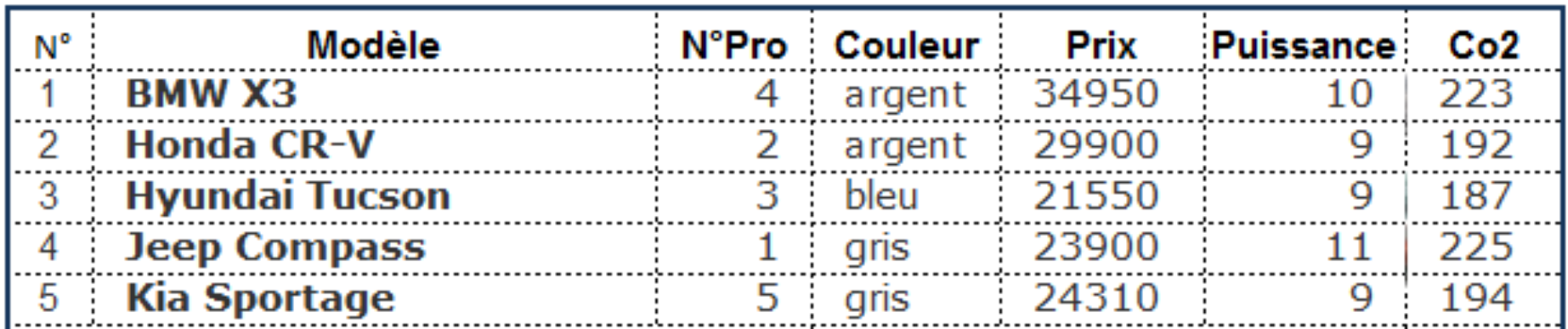 Une image contenant table
Description générée automatiquement