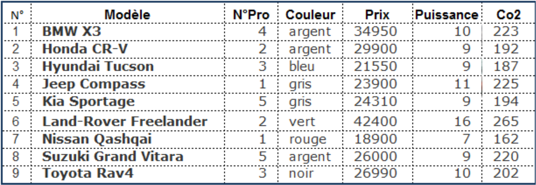 Une image contenant table
Description générée automatiquement