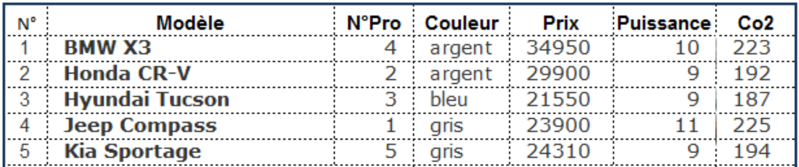Une image contenant table
Description générée automatiquement