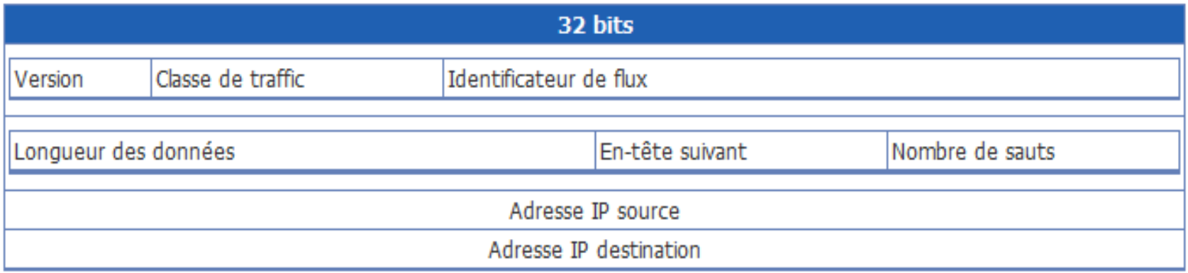 Une image contenant table
Description générée automatiquement